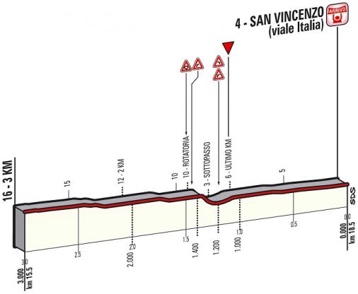 Hhenprofil Tirreno - Adriatico 2014 - Etappe 1, letzte 3 km