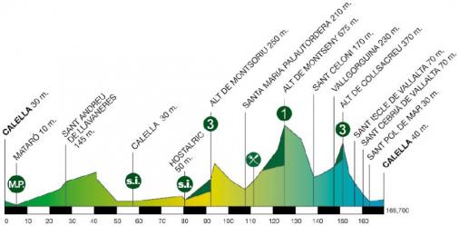 Hhenprofil Volta Ciclista a Catalunya 2014 - Etappe 1