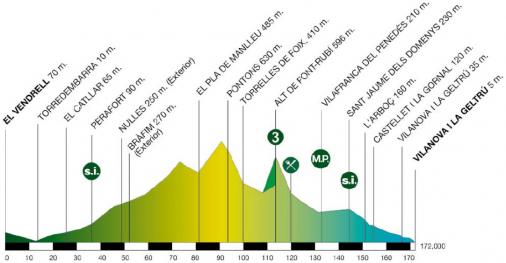 Hhenprofil Volta Ciclista a Catalunya 2014 - Etappe 6