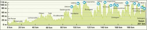 Hhenprofil VDK-Driedaagse De Panne-Koksijde 2014 - Etappe 1