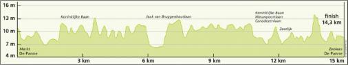 Hhenprofil VDK-Driedaagse De Panne-Koksijde 2014 - Etappe 3b