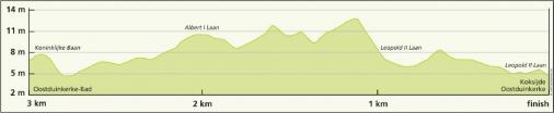 Hhenprofil VDK-Driedaagse De Panne-Koksijde 2014 - Etappe 2, letzte 3 km