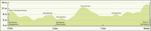 Hhenprofil VDK-Driedaagse De Panne-Koksijde 2014 - Etappe 3a, letzte 3 km