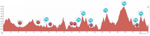 Hhenprofil Gran Premio Miguel Indurain 2014