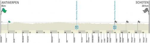 Hhenprofil Scheldeprijs 2014