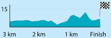 Hhenprofil Presidential Cycling Tour of Turkey 2014 - Etappe 1, letzte 3 km