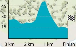 Hhenprofil Presidential Cycling Tour of Turkey 2014 - Etappe 5, letzte 3 km