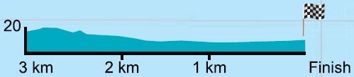 Hhenprofil Presidential Cycling Tour of Turkey 2014 - Etappe 7, letzte 3 km