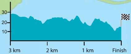 Hhenprofil Presidential Cycling Tour of Turkey 2014 - Etappe 8, letzte 3 km