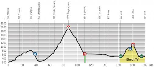 Hhenprofil Tour de Romandie 2014 - Etappe 1