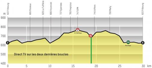 Höhenprofil Tour de Romandie 2014 - Etappe 4