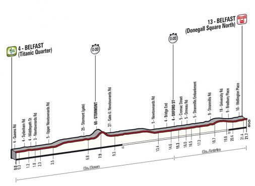 Höhenprofil Giro d´Italia 2014 - Etappe 1