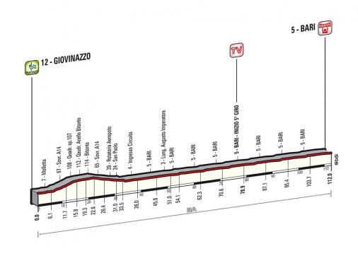 Höhenprofil Giro d´Italia 2014 - Etappe 4