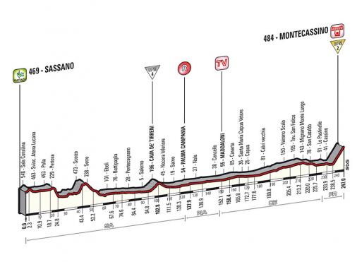 Höhenprofil Giro d´Italia 2014 - Etappe 6