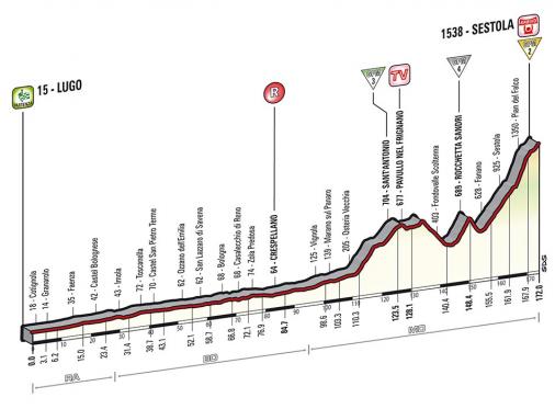 Höhenprofil Giro d´Italia 2014 - Etappe 9
