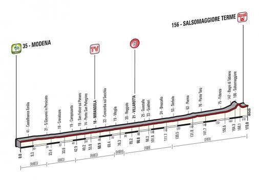 Höhenprofil Giro d´Italia 2014 - Etappe 10