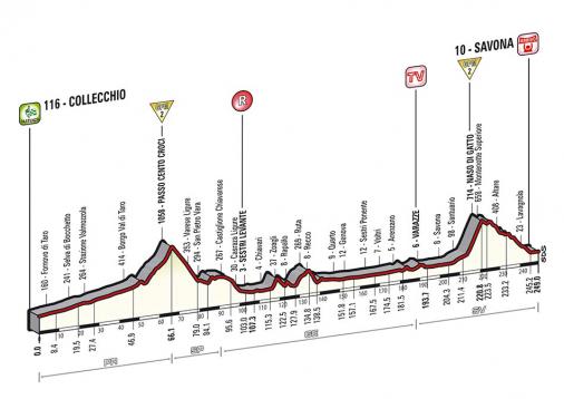 Höhenprofil Giro d´Italia 2014 - Etappe 11