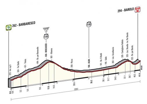 Höhenprofil Giro d´Italia 2014 - Etappe 12