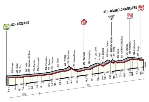 Höhenprofil Giro d´Italia 2014 - Etappe 13