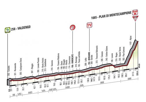 Höhenprofil Giro d´Italia 2014 - Etappe 15