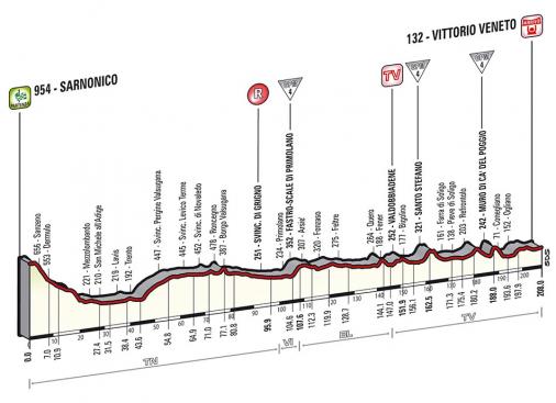 Höhenprofil Giro d´Italia 2014 - Etappe 17