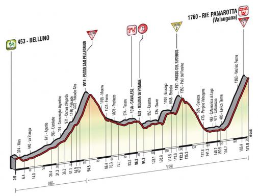 Höhenprofil Giro d´Italia 2014 - Etappe 18