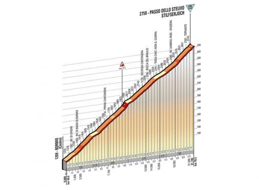 Höhenprofil Giro d´Italia 2014 - Etappe 16, Passo dello Stelvio