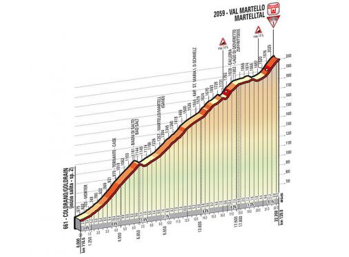 Höhenprofil Giro d´Italia 2014 - Etappe 16, Val Martello