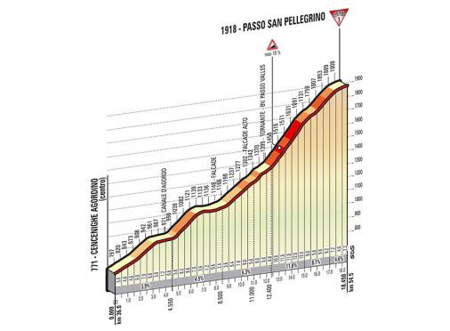 Höhenprofil Giro d´Italia 2014 - Etappe 18, Passo San Pellegrino