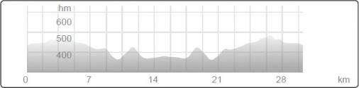 Hhenprofil Carpathian Couriers Race U-23 2014 - Etappe 3