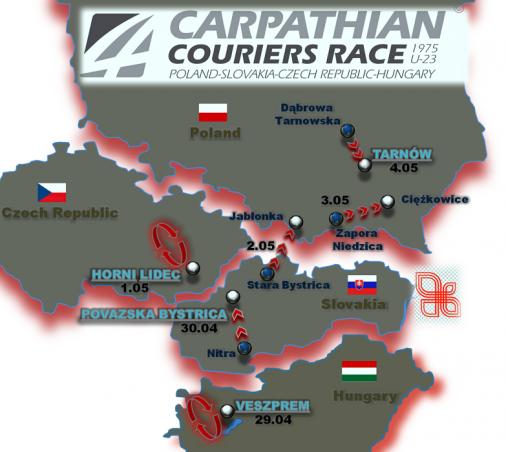 Streckenverlauf Carpathian Couriers Race U-23 2014
