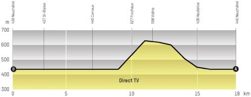 LiVE-Ticker: Tour de Romandie 2014, Etappe 5