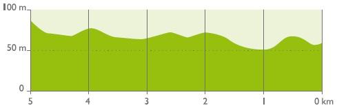 Höhenprofil 4 Jours de Dunkerque / Tour du Nord-pas-de-Calais 2014 - Etappe 4, letzte 5 km