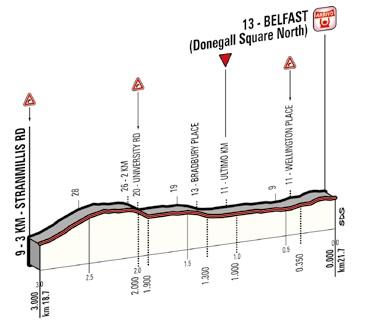 Höhenprofil Höhenprofil Giro d´Italia 2014 - Etappe 1, letzte 3 km