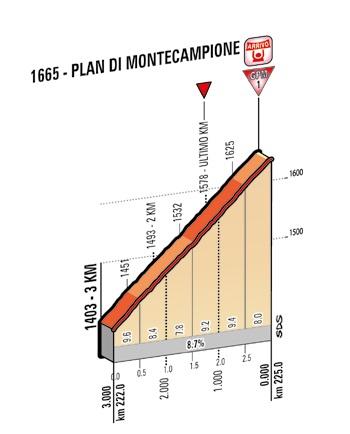 Höhenprofil Höhenprofil Giro d´Italia 2014 - Etappe 15, letzte 3 km