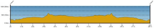 Hhenprofil Amgen Tour of California 2014 - Etappe 2