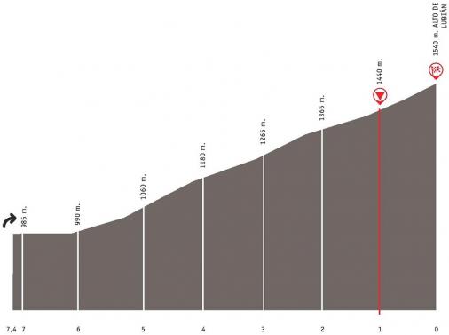Hhenprofil Vuelta a Castilla y Leon 2014 - Etappe 2, letzte 7 km
