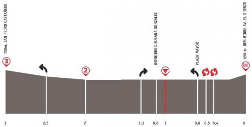 Hhenprofil Vuelta a Castilla y Leon 2014 - Etappe 3, letzte 3 km