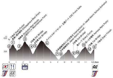 Höhenprofil Tour of Japan 2014 - Etappe 5