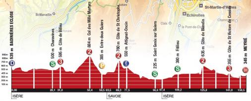 Höhenprofil Rhône-Alpes Isère Tour 2014 - Etappe 1