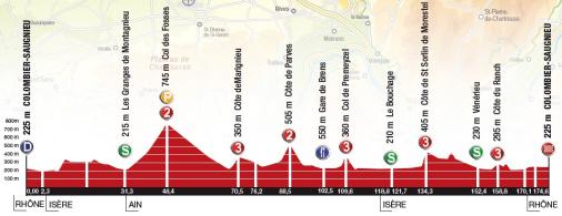 Höhenprofil Rhône-Alpes Isère Tour 2014 - Etappe 2
