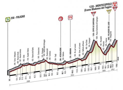 LiVE-Ticker: Giro dItalia 2014, Etappe 8