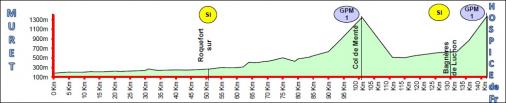Höhenprofil Ronde de l´Isard 2014 - Etappe 2