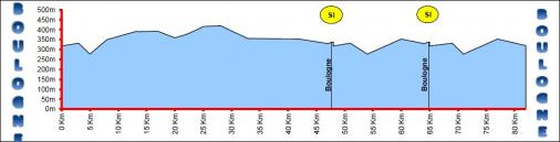 Höhenprofil Ronde de l´Isard 2014 - Etappe 3