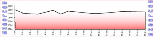 Höhenprofil Ronde de l´Isard 2014 - Etappe 4