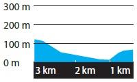 Höhenprofil Tour of Norway 2014 - Etappe 1, letzte 3 km