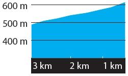 Hhenprofil Tour of Norway 2014 - Etappe 3, letzte 3 km