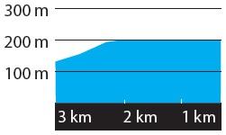 Höhenprofil Tour of Norway 2014 - Etappe 5, letzte 3 km