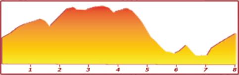 Hhenprofil Boucles de lAulne - Chteaulin 2014, kleine Runde