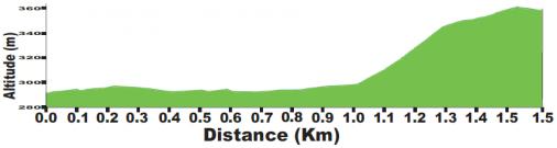 Höhenprofil Flèche du Sud 2014 - Etappe 1